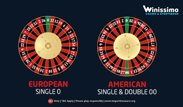 What Does the Roulette Wheel Comprise of?