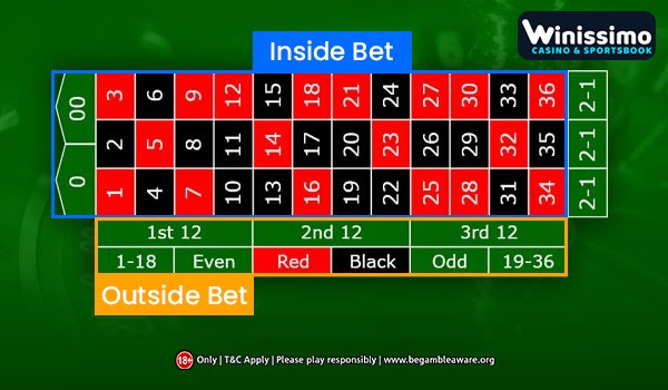 Learn everything about the Roulette table here!
