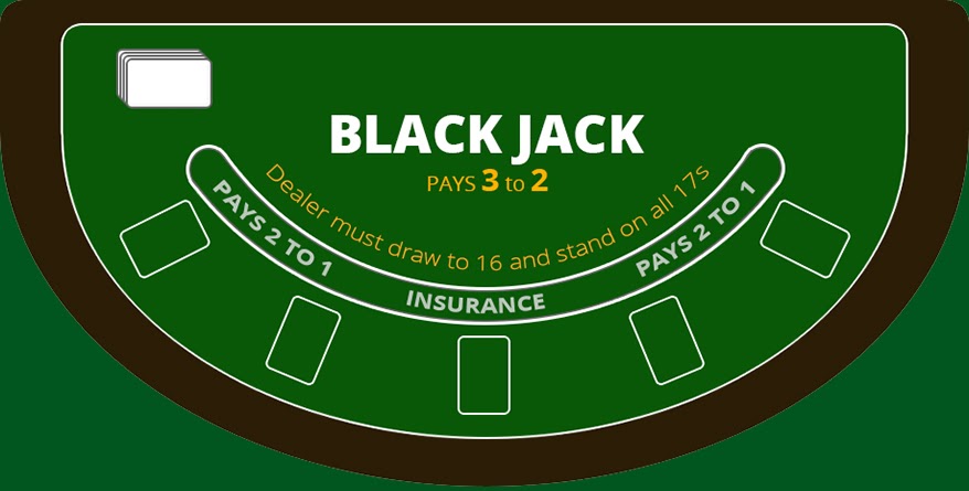 How to play Blackjack