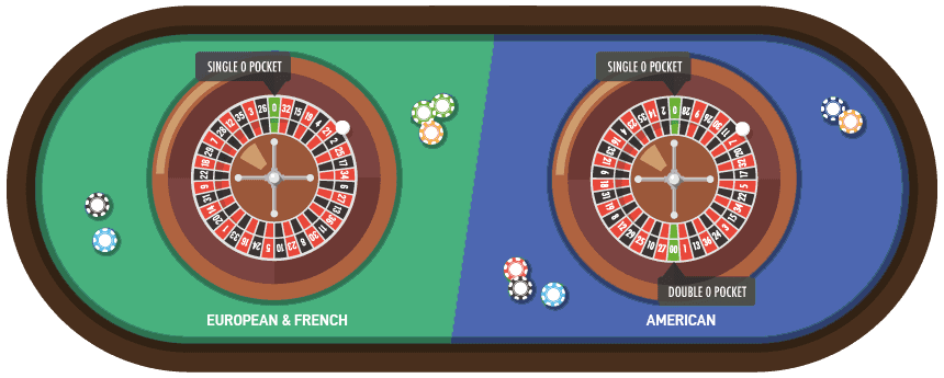 European Roulette vs American Roulette Vs French Roulette