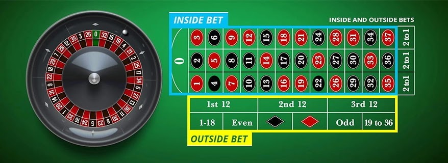 How to play Roulette