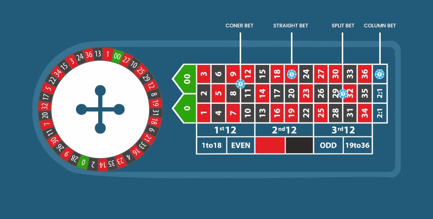 How to play Roulette