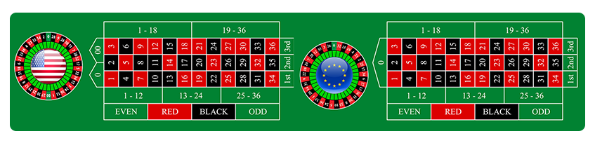 European Roulette vs American Roulette Vs French Roulette