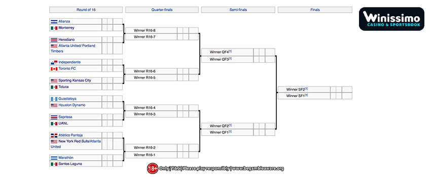 The UEFA Champions League tournament structure is as follows